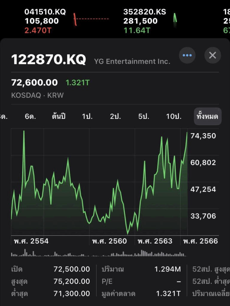 หวยหุ้นเกาหลี มิติใหม่แห่งโอกาสลงทุนจากแดนกิมจิ 1 image 6