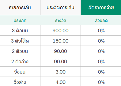 หวยหุ้นอียิปต์ เสี่ยงโชคไปกับตลาดหุ้นแดนฟาโรห์แบบไม่อั้น 2 image 7